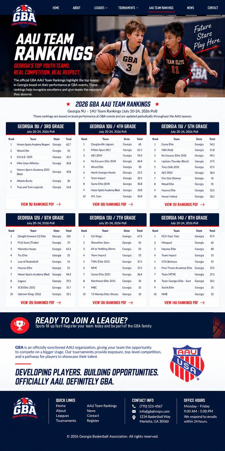 AAU Team Rankings design